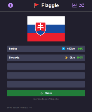 A Flaggle game, showing a country flag, with a list of two guesses, the second guess being correct.
